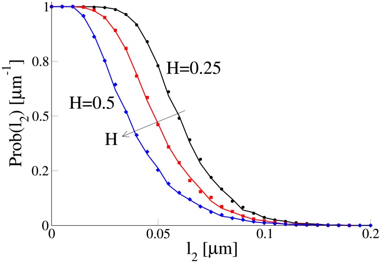 Fig 10