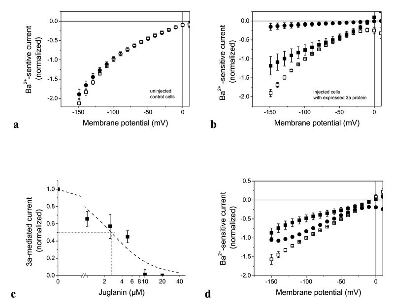 Fig. 3