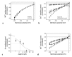 Fig. 3