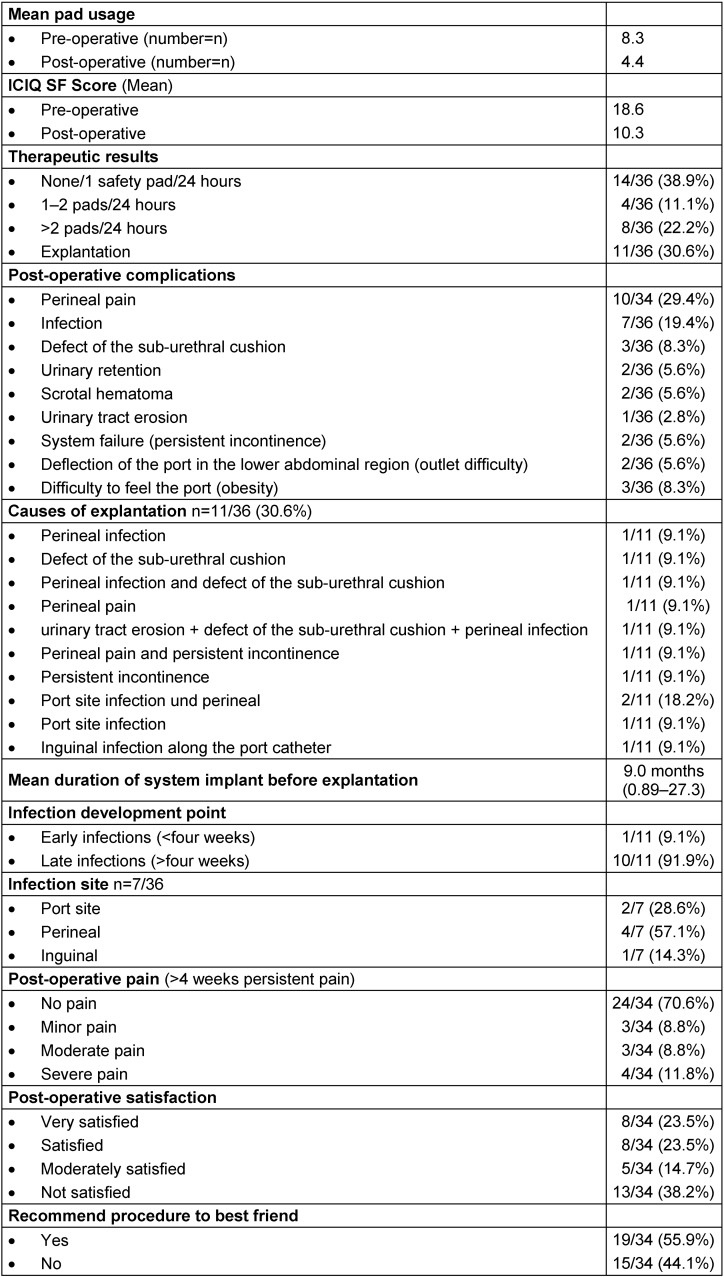 Table 2