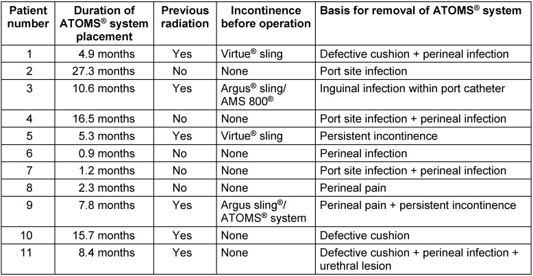 Table 3