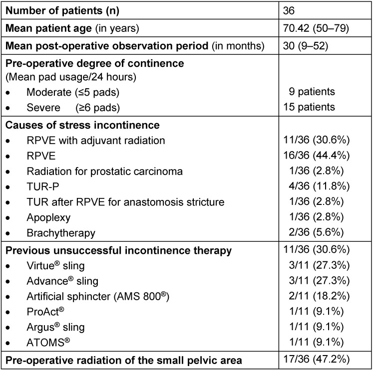 Table 1