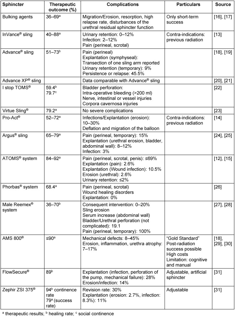 Table 4