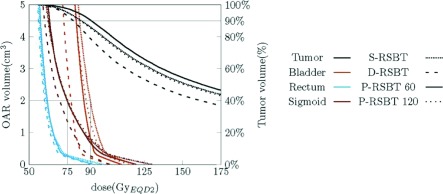 FIG. 7.