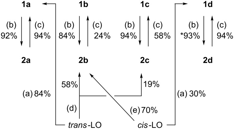 Scheme 3