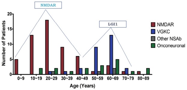 Figure 7.