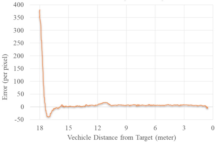 Figure 19