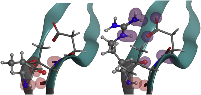 Figure 7