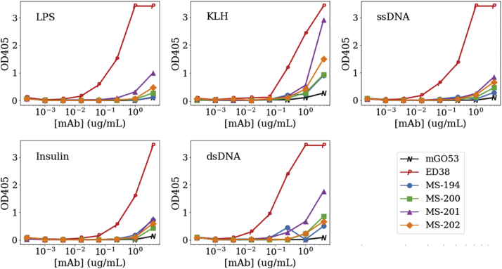 Figure 6