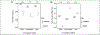 Figure 10.