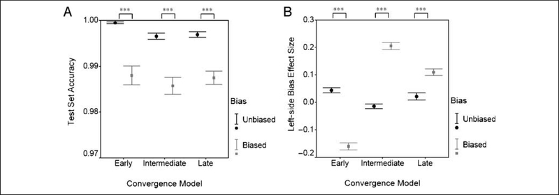 Figure 10.