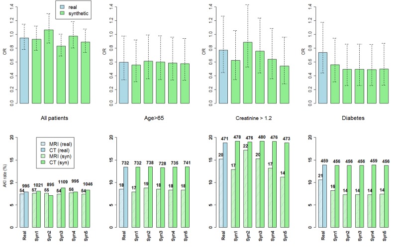 Figure 6