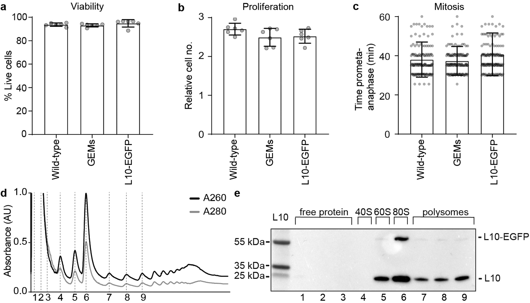 Extended Data Figure 1.