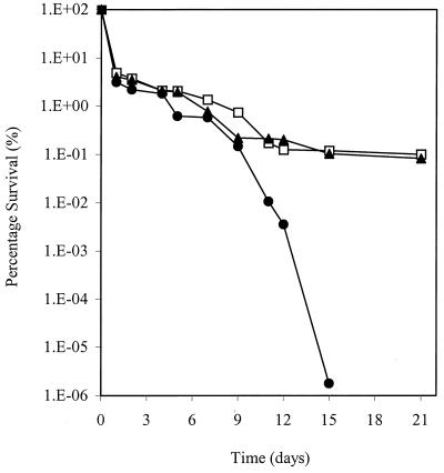 FIG. 7