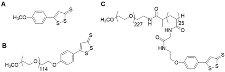 Scheme 1.