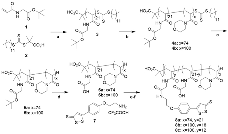 Scheme 2.