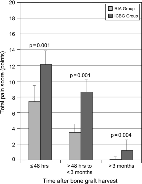 Fig. 7