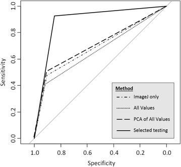 Fig. 2