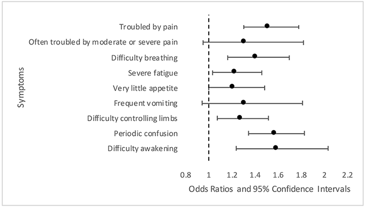 Figure 3: