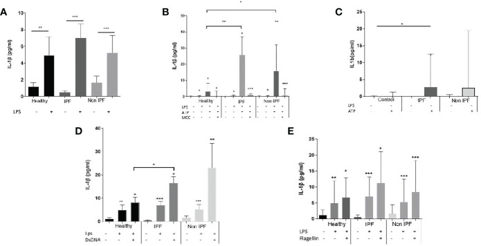 Figure 2