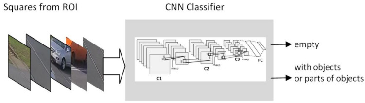 Detection of Safe Passage for Trains at Rail Level Crossings Using Deep ...