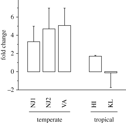 Figure 1.