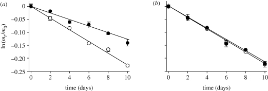 Figure 4.