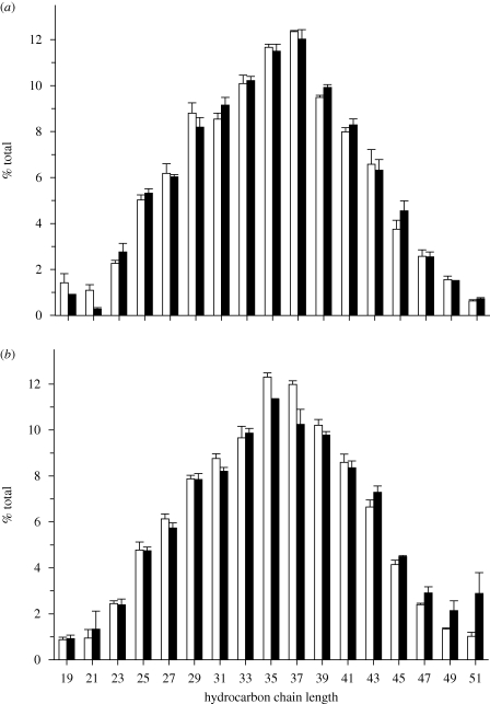 Figure 3.