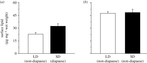 Figure 2.