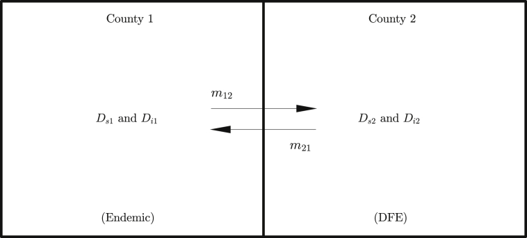 Fig. 2