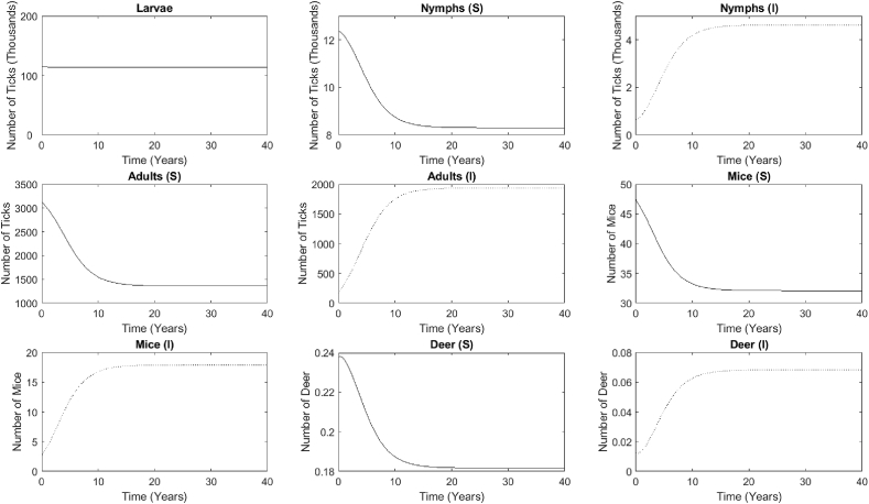 Fig. 4