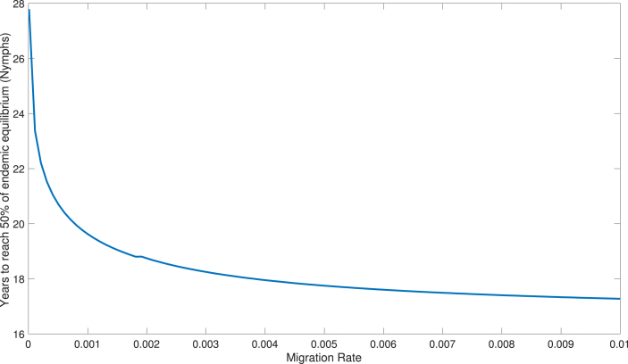 Fig. 11