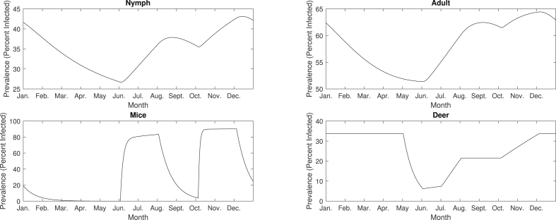 Fig. 8