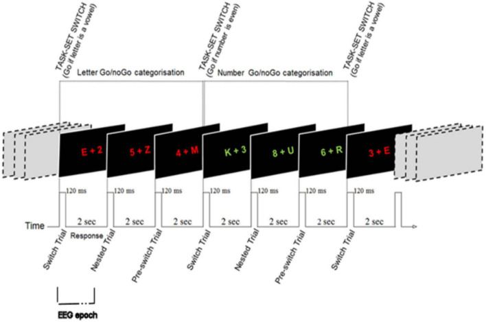 FIGURE 1