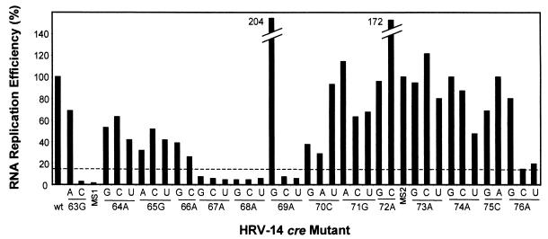 FIG. 4.