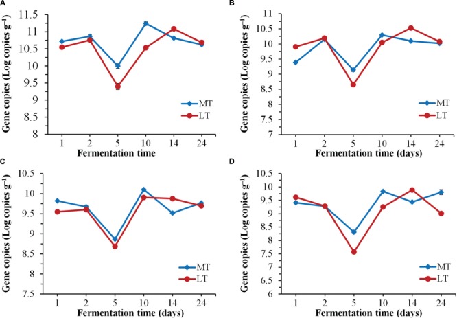 FIGURE 3