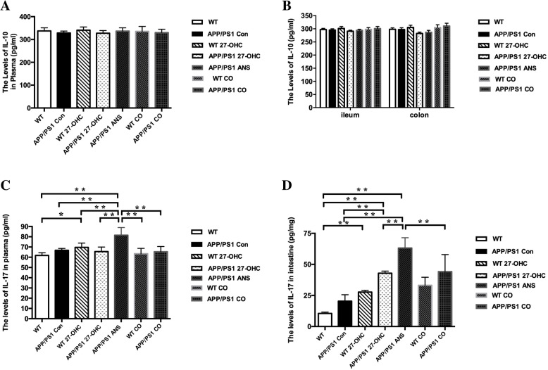 Fig. 19