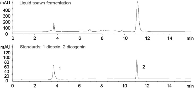 Fig. 2