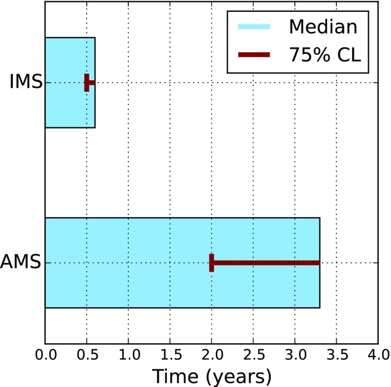 Fig. 6