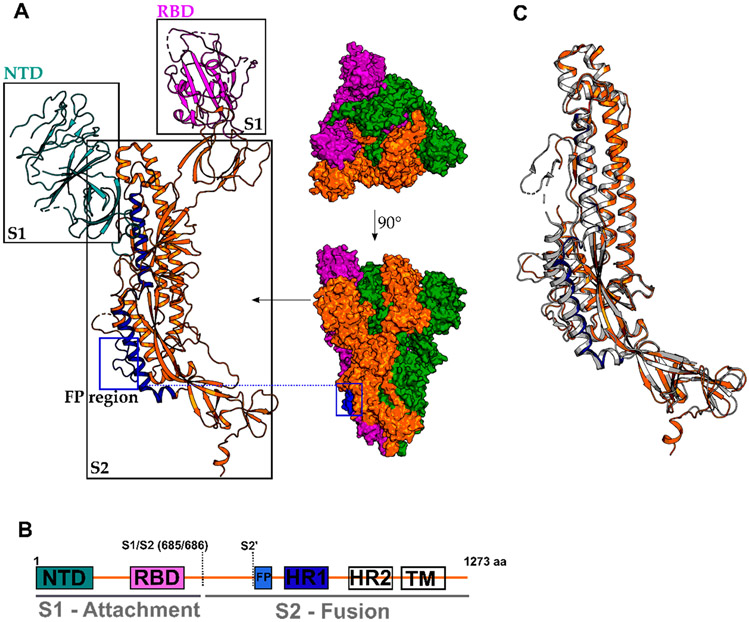 Figure 2.