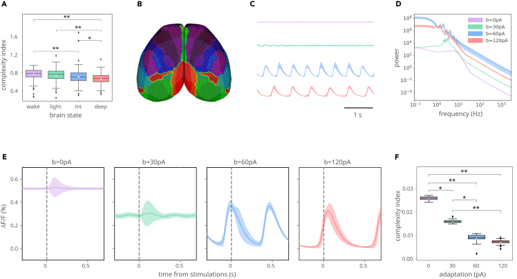 Figure 2