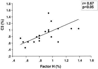 Figure  5