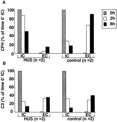 Figure  7