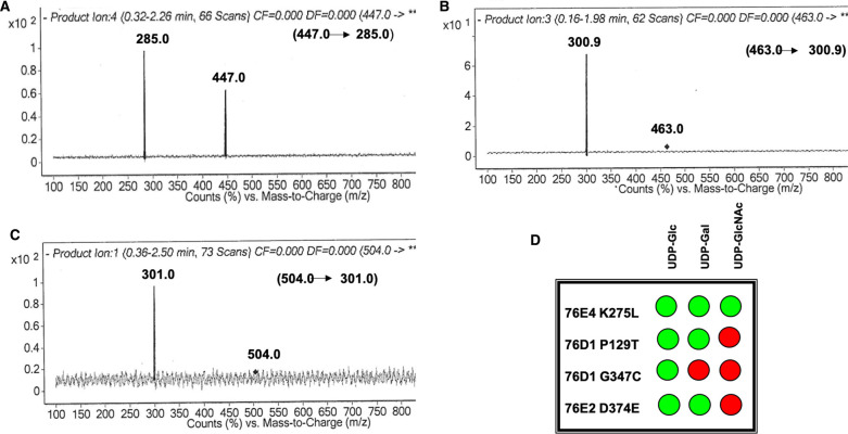 Figure 4.