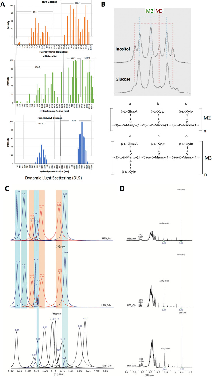 FIG 4