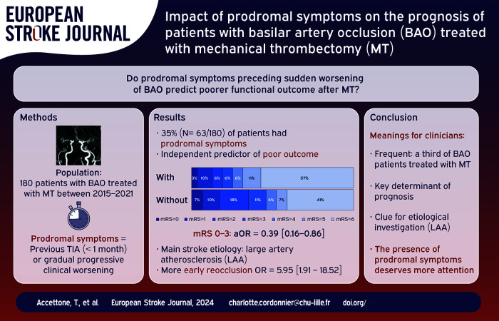 Graphical abstract