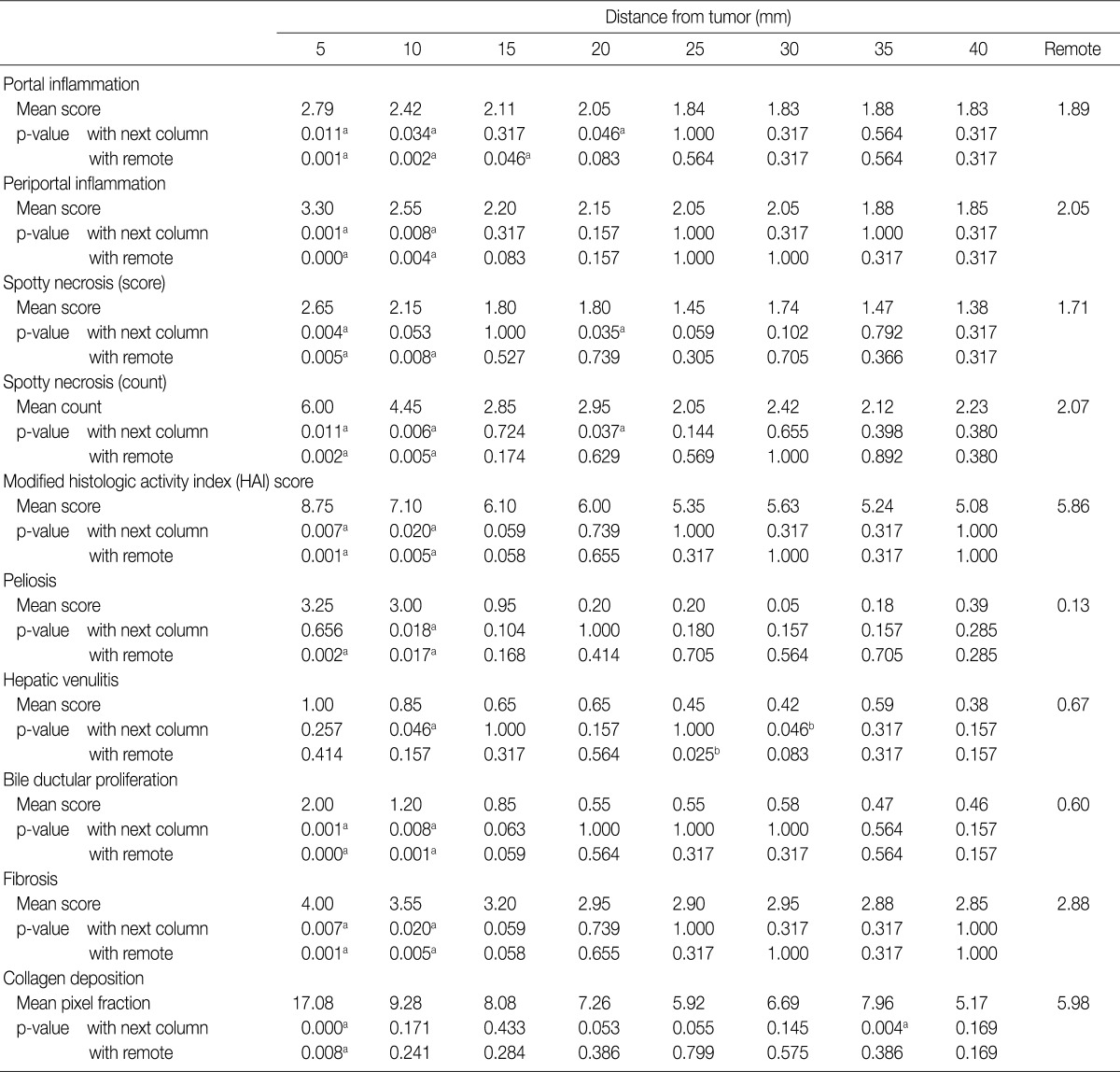 graphic file with name kjpathol-46-349-i001.jpg