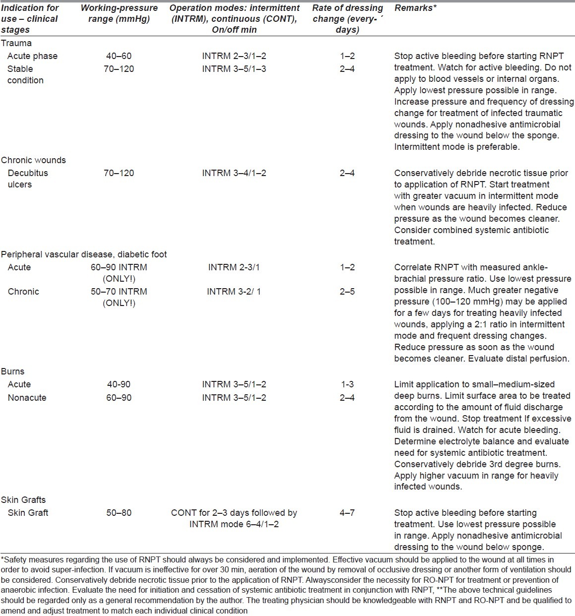 graphic file with name IJPS-45-291-g012.jpg