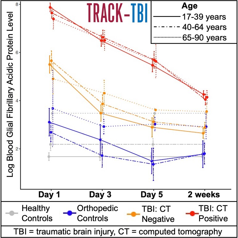 Graphical abstract