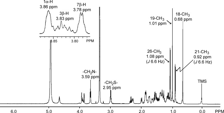 Fig. 4.